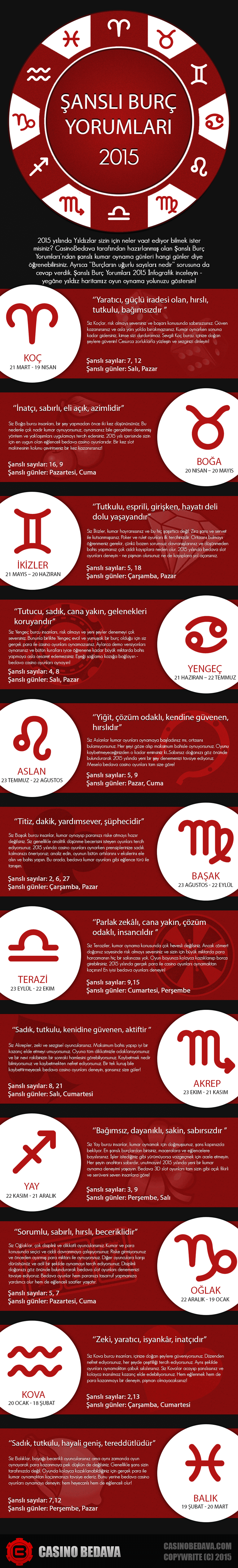 sansli-burc-yorumlari-2015-casinobedava